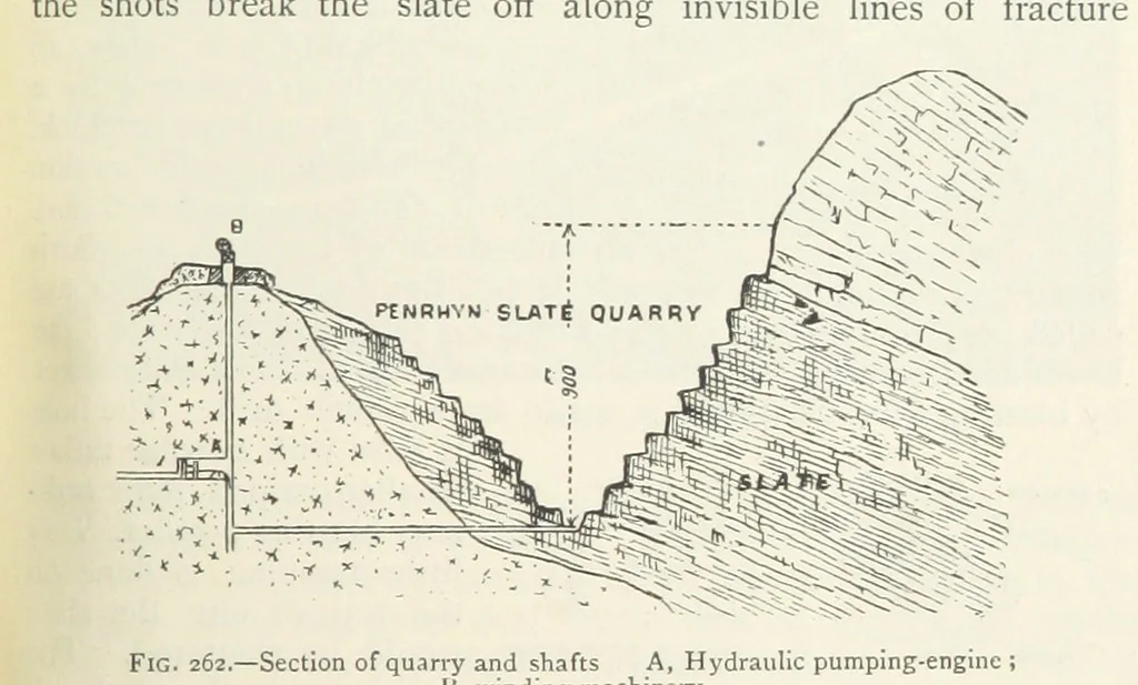 An illustration from Mining ... New edition, 1899, leaf 237