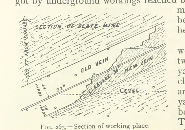 An illustration from Mining ... New edition, 1899, leaf 238
