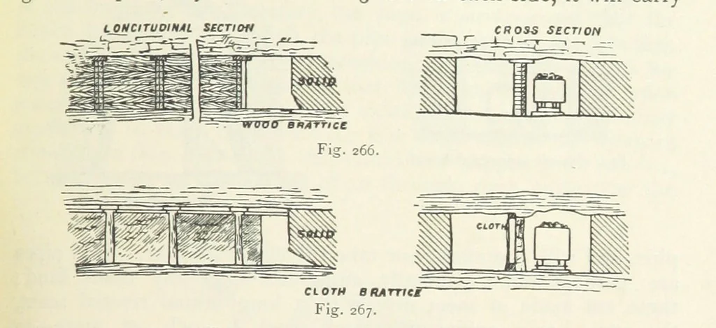 An illustration from Mining ... New edition, 1899, leaf 241