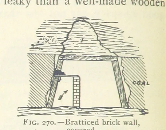 An illustration from Mining ... New edition, 1899, leaf 242