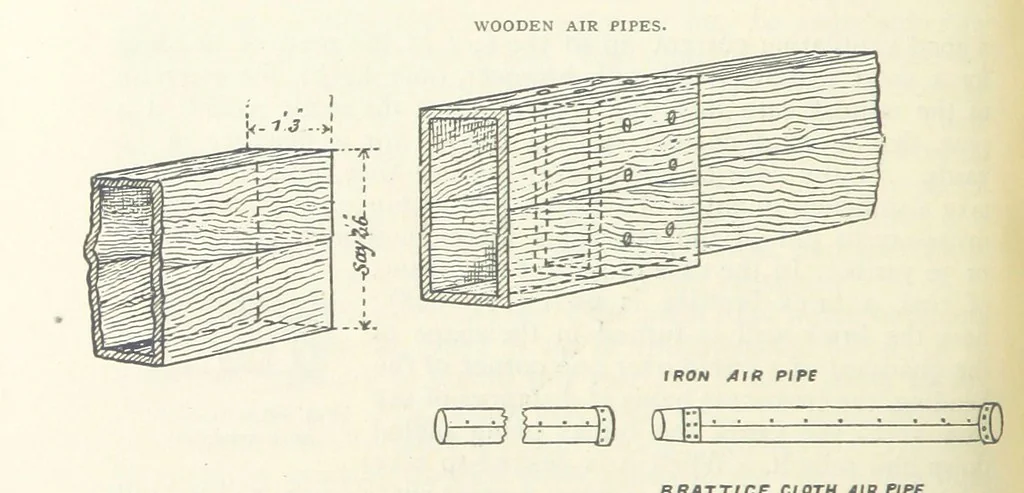 An illustration from Mining ... New edition, 1899, leaf 242