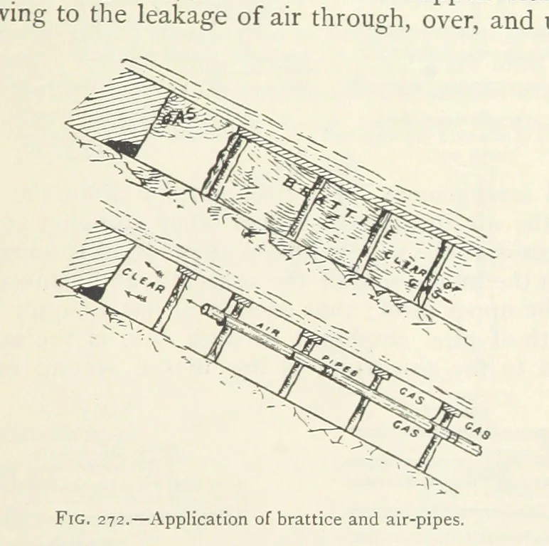 An illustration from Mining ... New edition, 1899, leaf 243