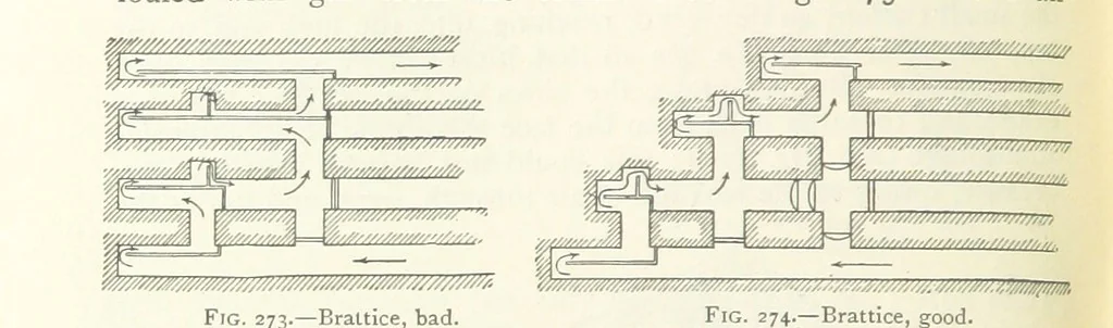 An illustration from Mining ... New edition, 1899, leaf 244