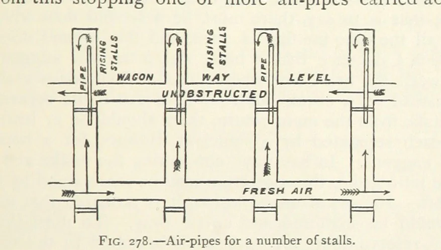 An illustration from Mining ... New edition, 1899, leaf 245