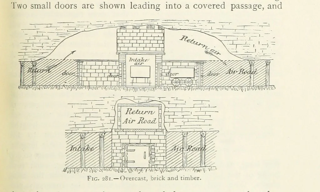 An illustration from Mining ... New edition, 1899, leaf 247