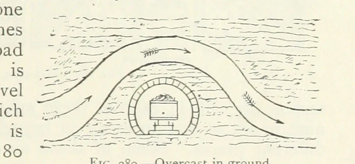 An illustration from Mining ... New edition, 1899, leaf 247