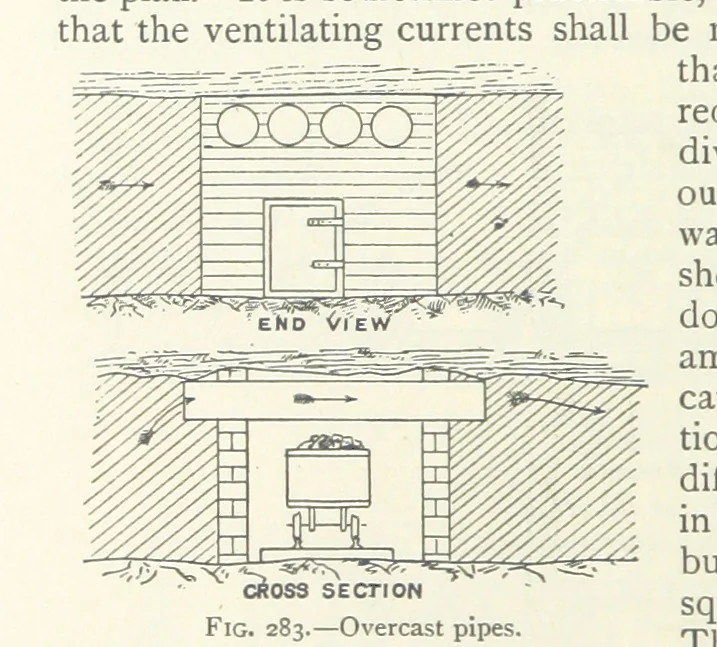 An illustration from Mining ... New edition, 1899, leaf 248