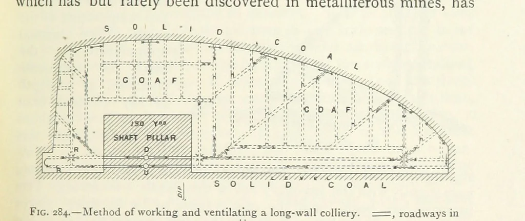 An illustration from Mining ... New edition, 1899, leaf 249