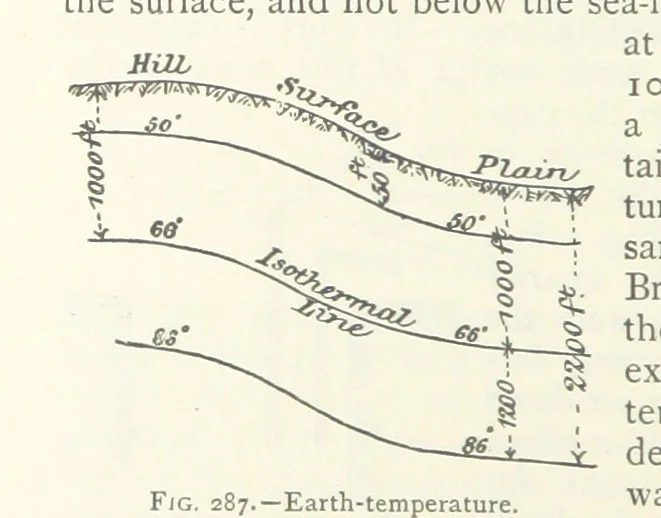 An illustration from Mining ... New edition, 1899, leaf 250