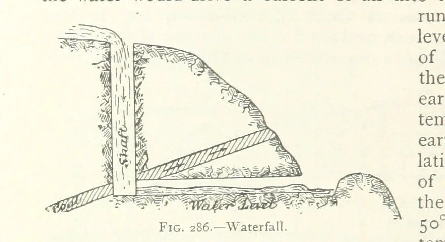 An illustration from Mining ... New edition, 1899, leaf 250