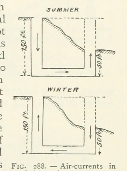 An illustration from Mining ... New edition, 1899, leaf 251