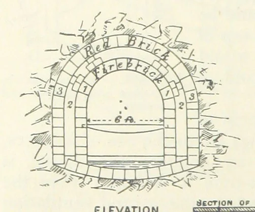 An illustration from Mining ... New edition, 1899, leaf 252