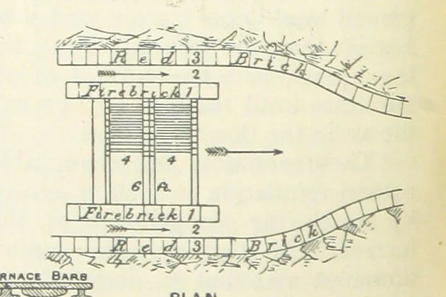 An illustration from Mining ... New edition, 1899, leaf 252