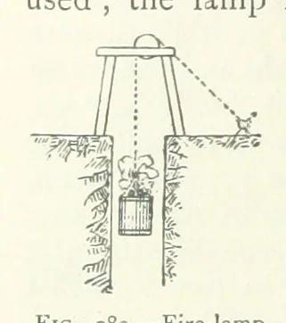 An illustration from Mining ... New edition, 1899, leaf 252