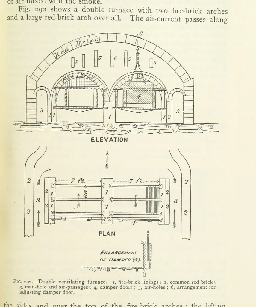 An illustration from Mining ... New edition, 1899, leaf 253