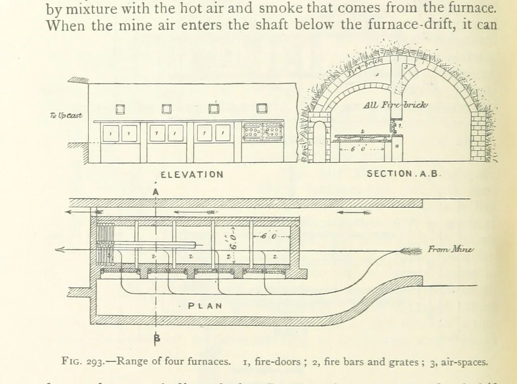 An illustration from Mining ... New edition, 1899, leaf 254