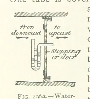 An illustration from Mining ... New edition, 1899, leaf 258