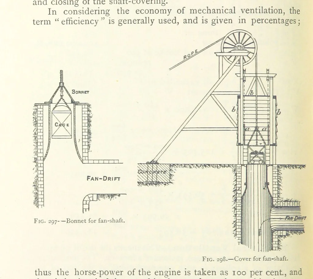 An illustration from Mining ... New edition, 1899, leaf 264