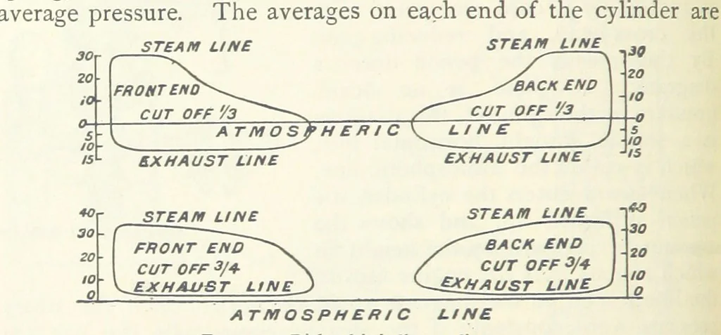 An illustration from Mining ... New edition, 1899, leaf 266