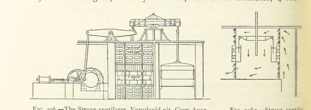 An illustration from Mining ... New edition, 1899, leaf 270