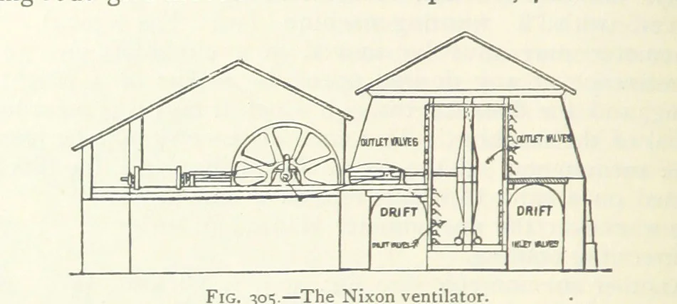 An illustration from Mining ... New edition, 1899, leaf 270