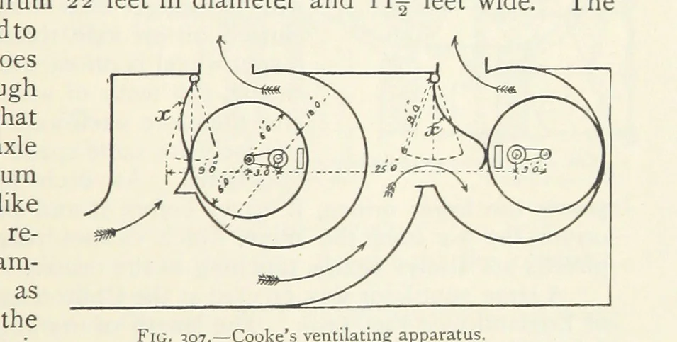 An illustration from Mining ... New edition, 1899, leaf 271