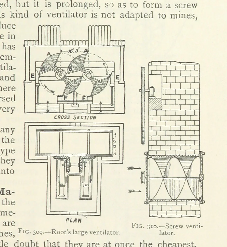 An illustration from Mining ... New edition, 1899, leaf 273