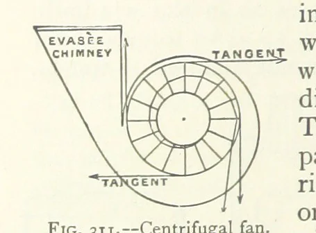 An illustration from Mining ... New edition, 1899, leaf 274