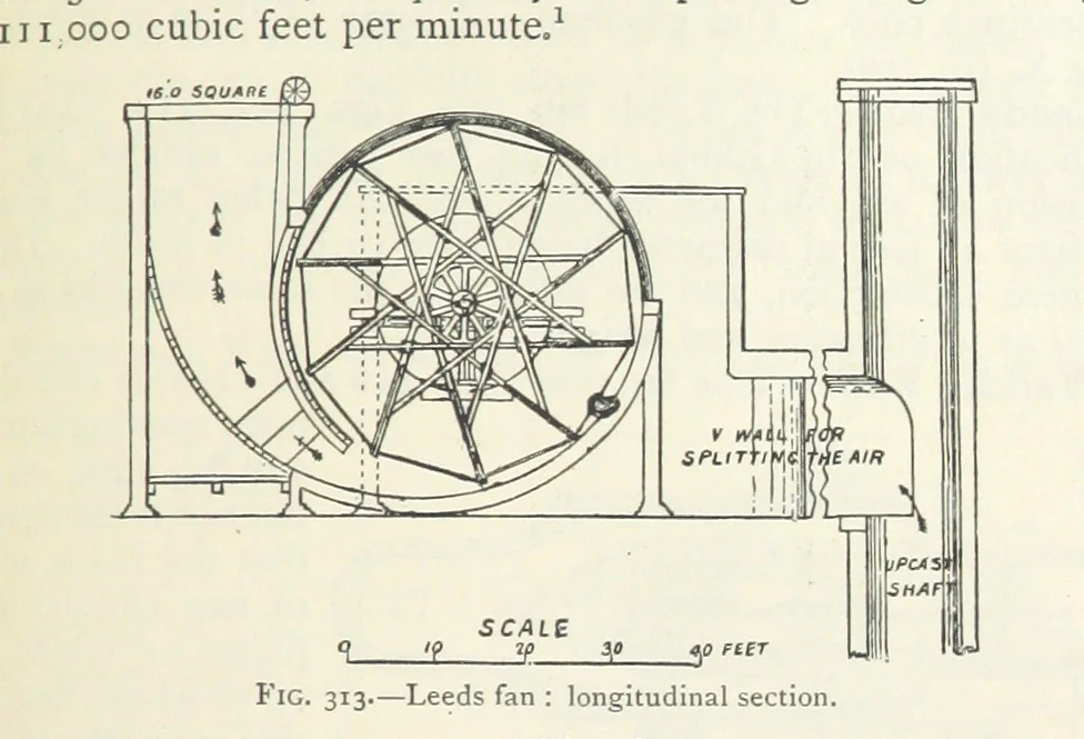 An illustration from Mining ... New edition, 1899, leaf 275