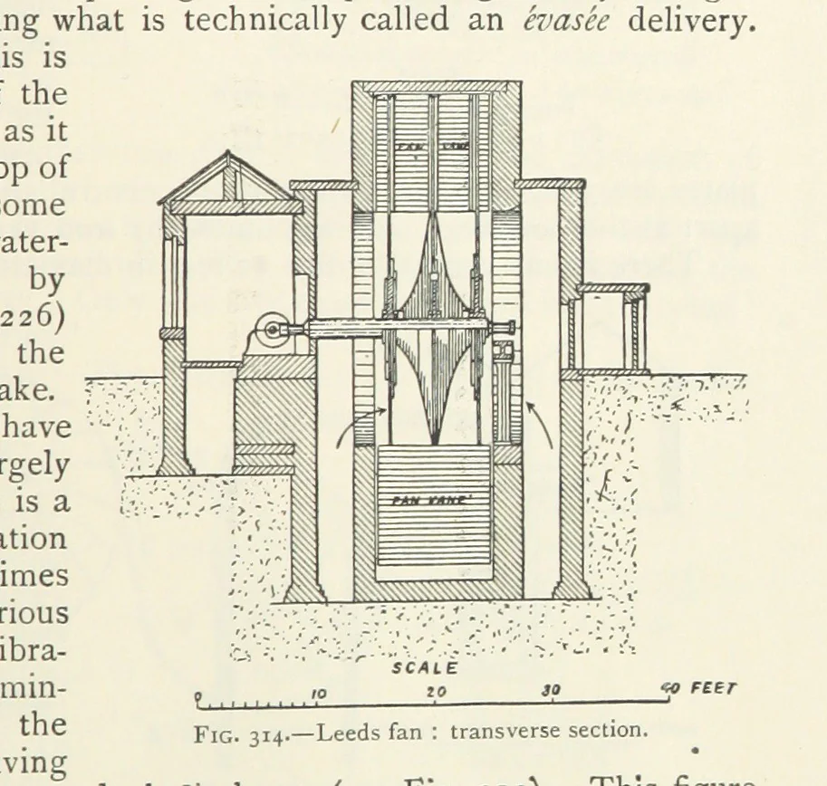 An illustration from Mining ... New edition, 1899, leaf 275