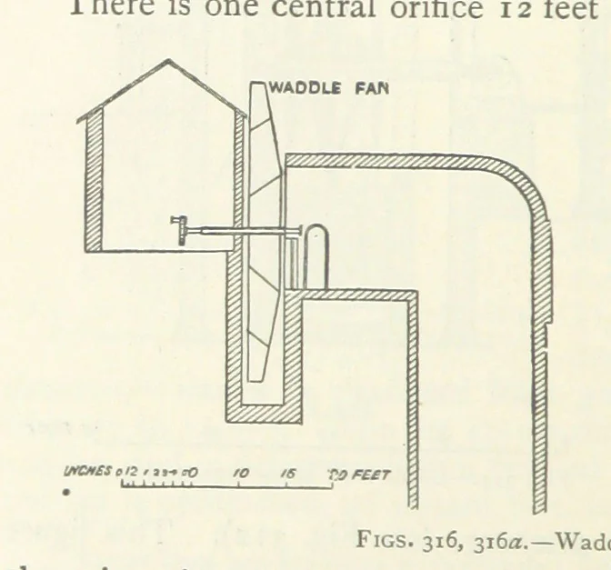 An illustration from Mining ... New edition, 1899, leaf 276