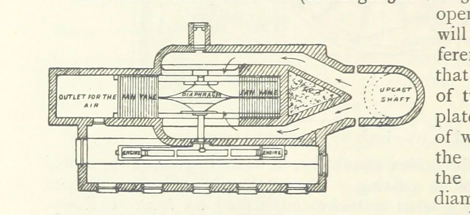 An illustration from Mining ... New edition, 1899, leaf 276