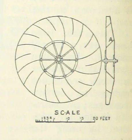An illustration from Mining ... New edition, 1899, leaf 276