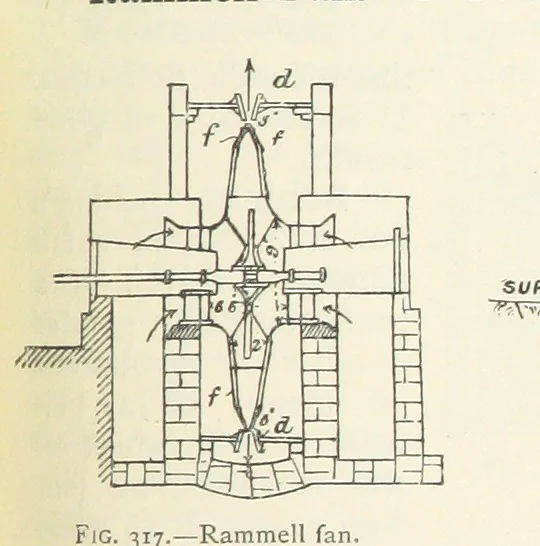 An illustration from Mining ... New edition, 1899, leaf 277