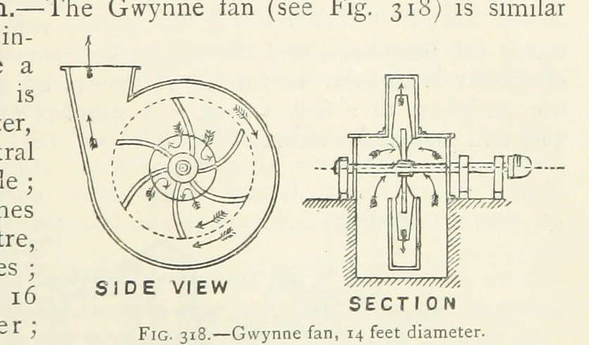 An illustration from Mining ... New edition, 1899, leaf 277