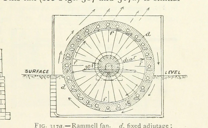 An illustration from Mining ... New edition, 1899, leaf 277