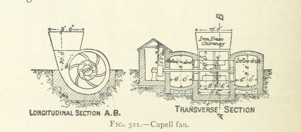 An illustration from Mining ... New edition, 1899, leaf 278