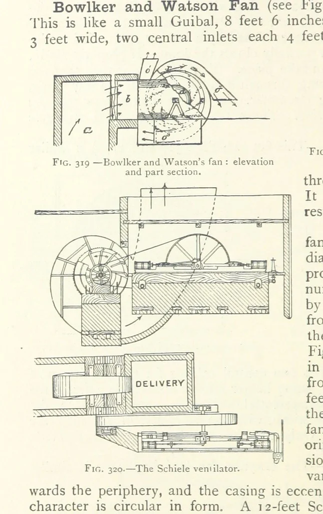 An illustration from Mining ... New edition, 1899, leaf 278