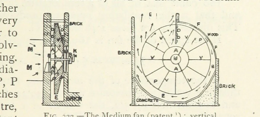 An illustration from Mining ... New edition, 1899, leaf 279