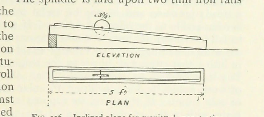 An illustration from Mining ... New edition, 1899, leaf 289
