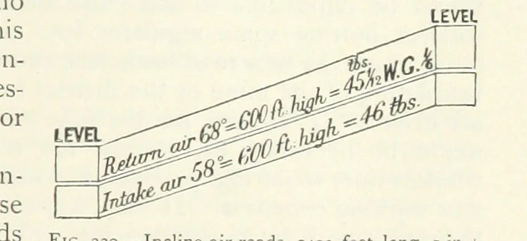 An illustration from Mining ... New edition, 1899, leaf 305