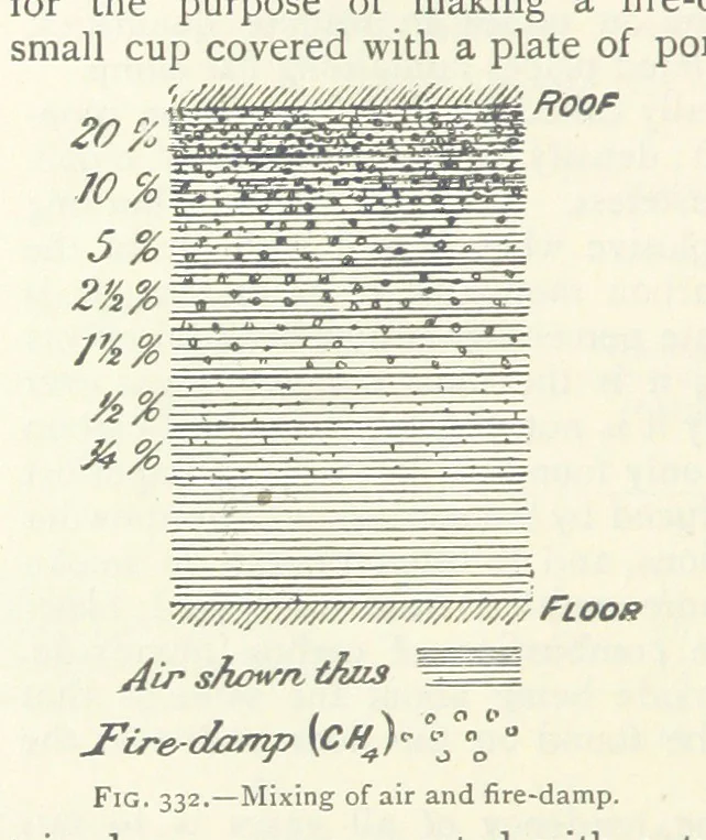 An illustration from Mining ... New edition, 1899, leaf 312