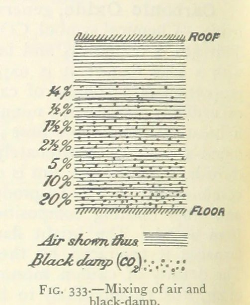An illustration from Mining ... New edition, 1899, leaf 312