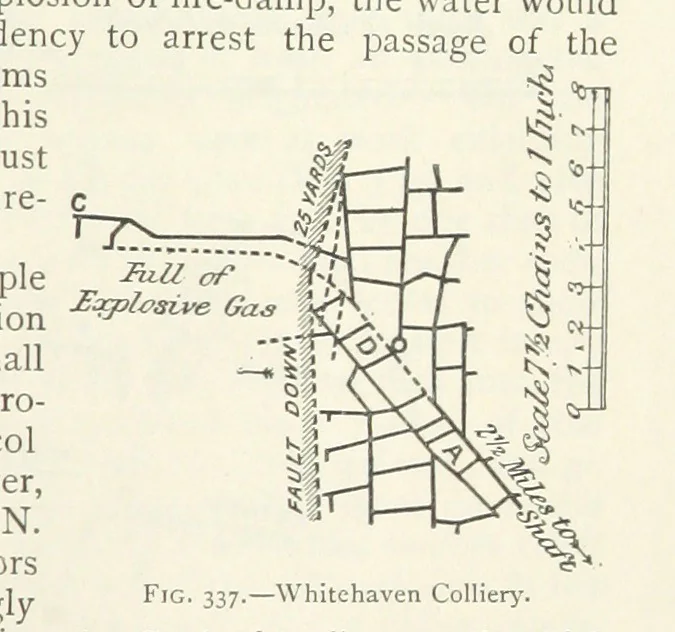 An illustration from Mining ... New edition, 1899, leaf 323