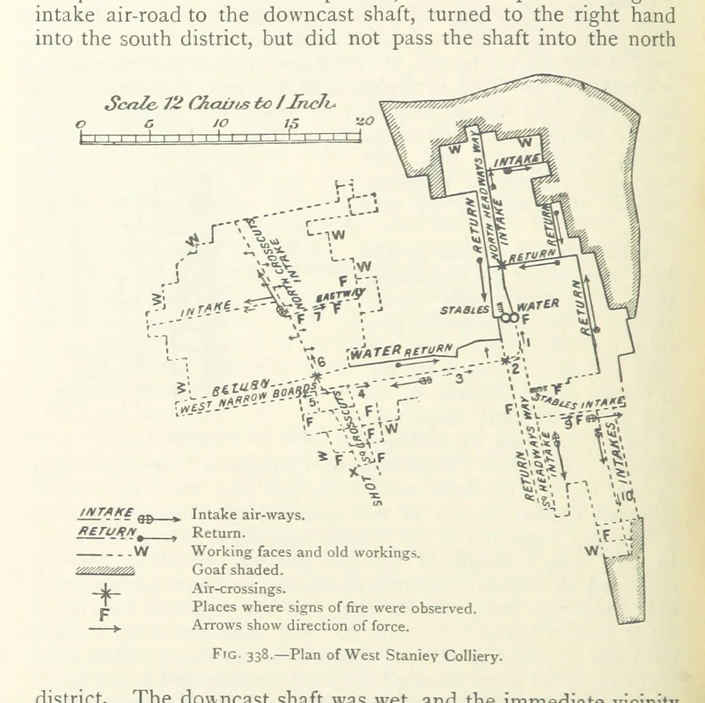 An illustration from Mining ... New edition, 1899, leaf 324