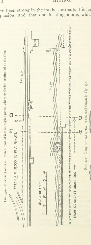 An illustration from Mining ... New edition, 1899, leaf 326
