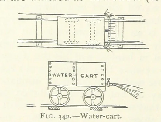 An illustration from Mining ... New edition, 1899, leaf 328