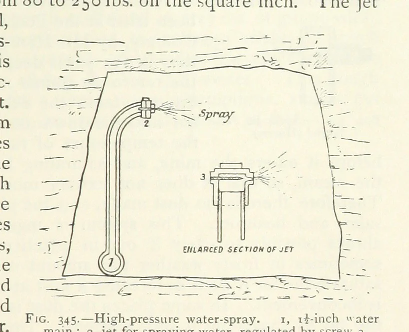 An illustration from Mining ... New edition, 1899, leaf 329