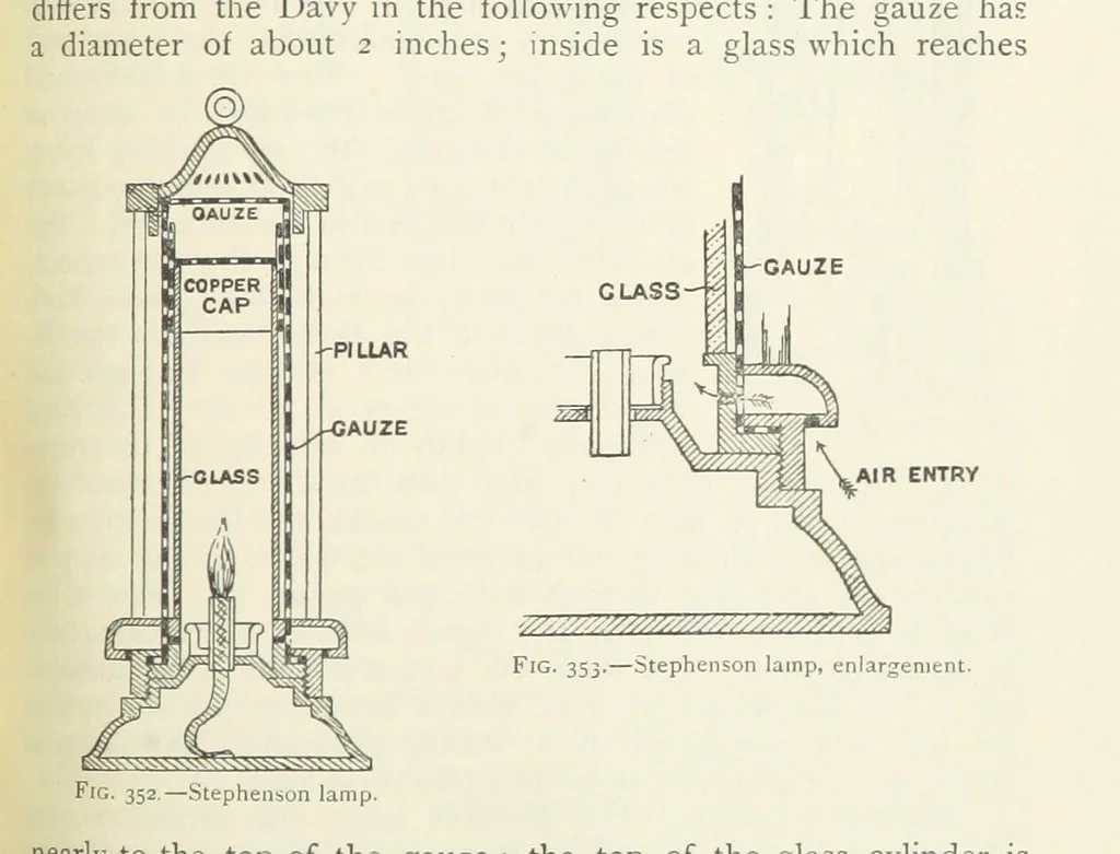 An illustration from Mining ... New edition, 1899, leaf 335