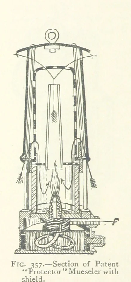 An illustration from Mining ... New edition, 1899, leaf 338